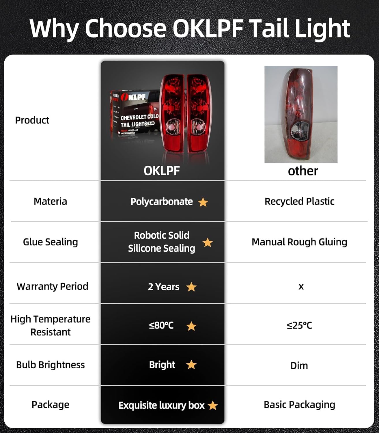 OKLPF illuminated tail light at night showing bright, consistent brake visibility