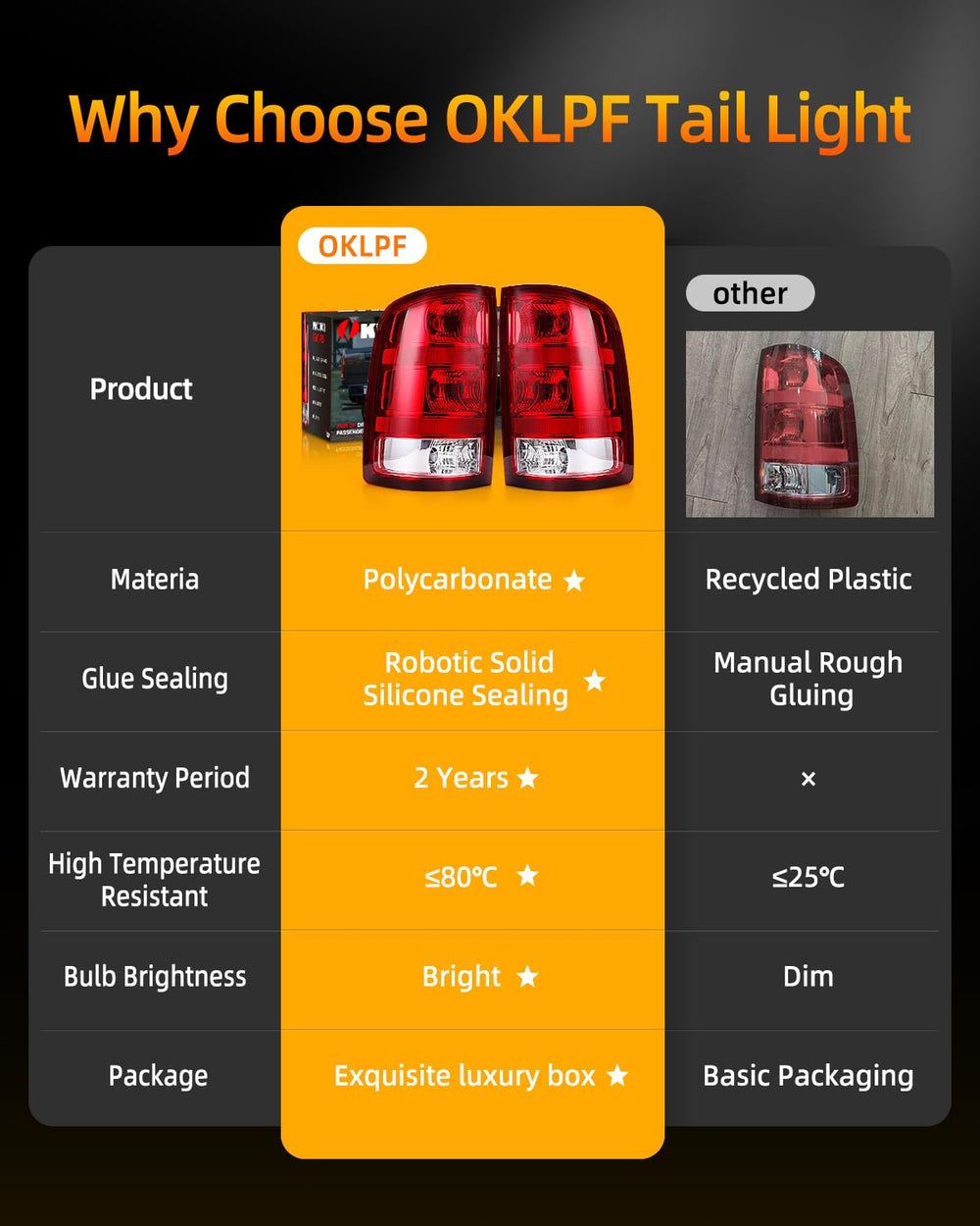 OKLPF packaged pair with bulbs and instructions for convenience benefit