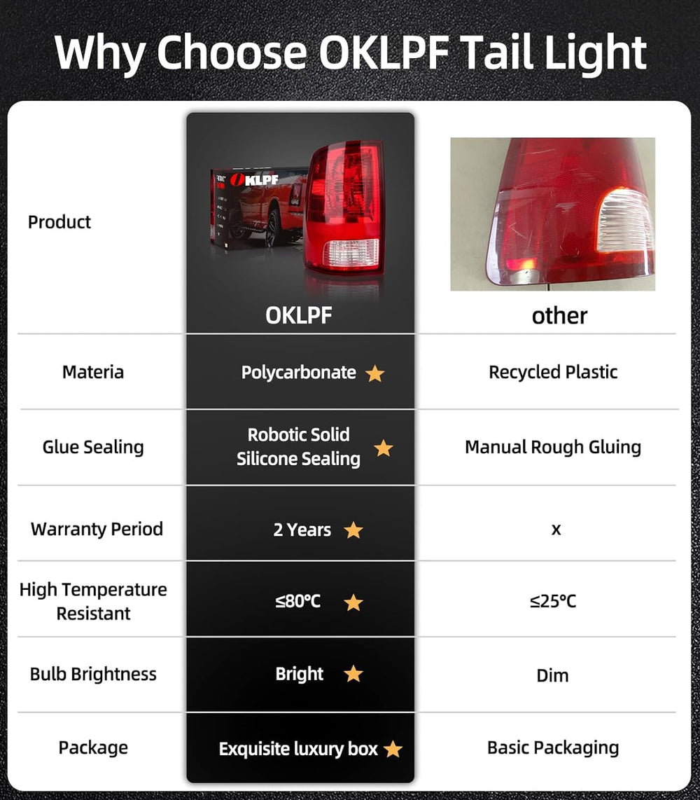 OKLPF packaged tail light with label ready for replacement, simplifying installation