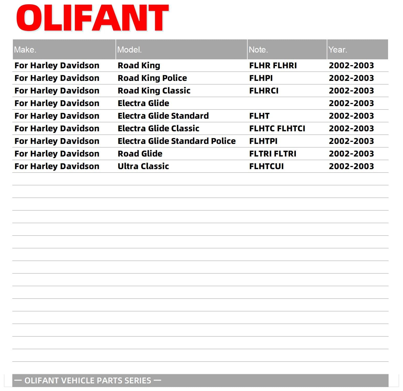 OLIFANT close-up of electrical connector ensuring correct plug compatibility benefit