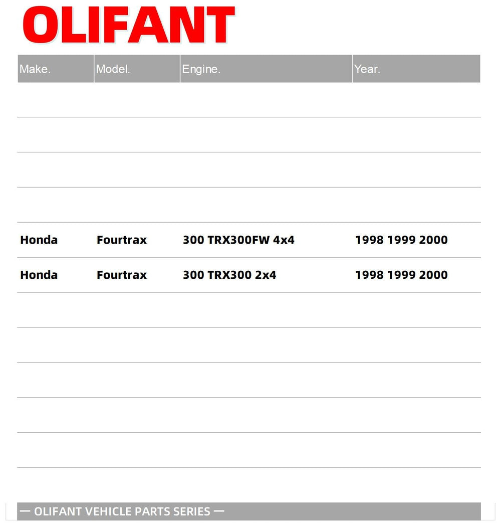 OLIFANT CDI close-up connector detail ensuring easy plug fitment