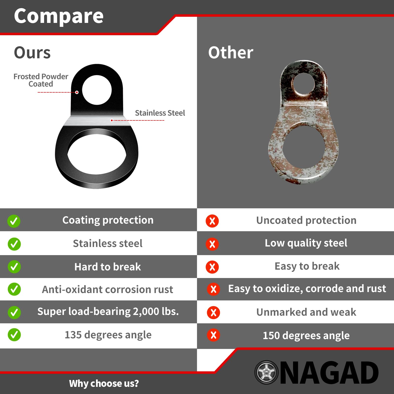 ONAGAD anchor beside standard bolt showing hole sizes and compatibility benefit