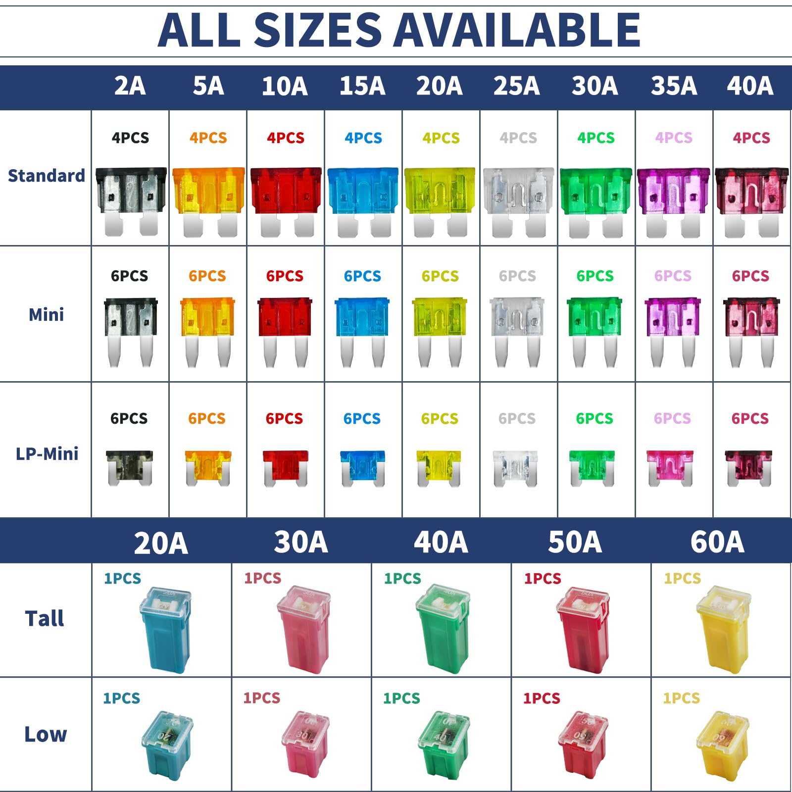 Onfunlee open kit layout with organized compartments for fast amperage selection