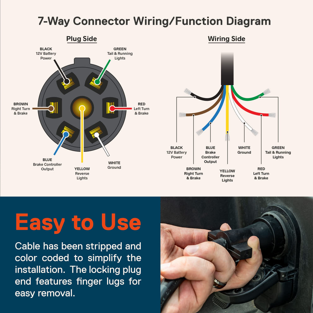 ONLINE LED STORE TRUE MODS connected to trailer coupler demonstrating real-world use