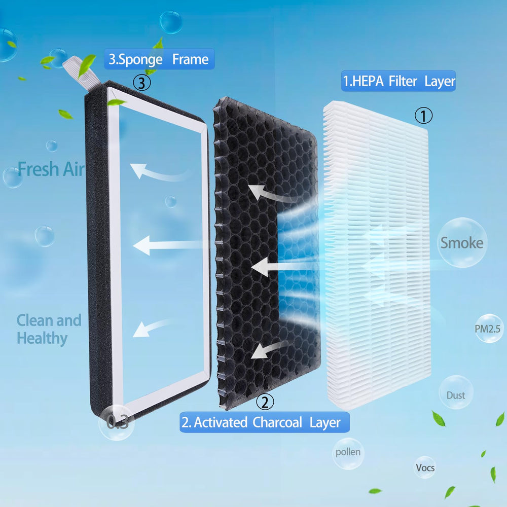 ONSOKU close-up of HEPA layer highlighting fine particle capture efficiency