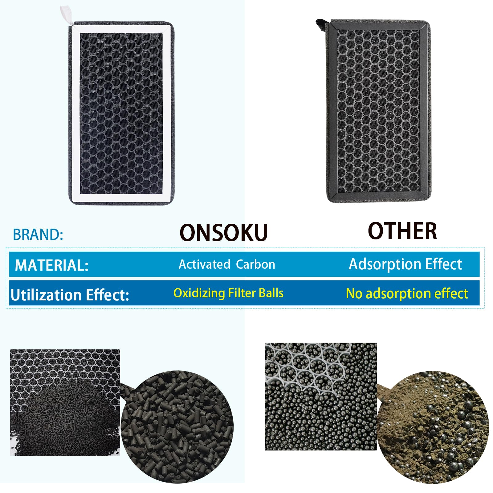 ONSOKU filter next to ruler showing accurate size and easy replacement benefit
