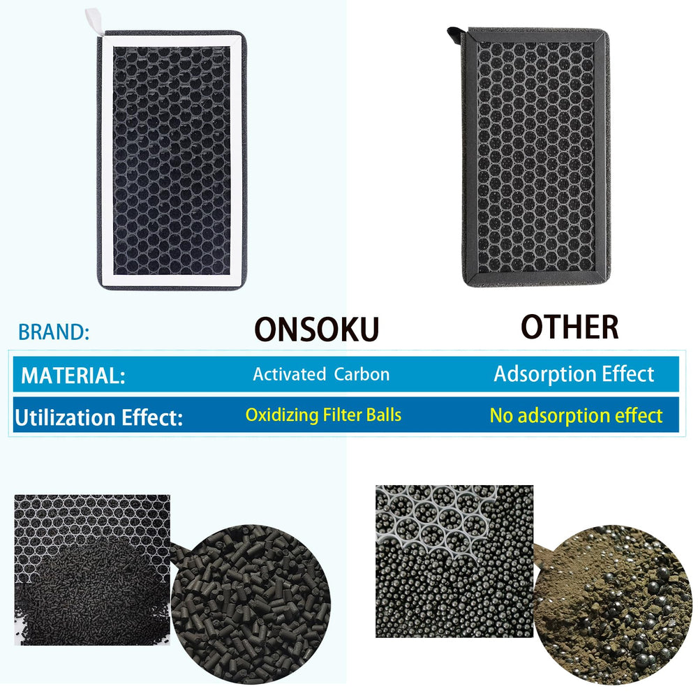 ONSOKU filter next to ruler showing accurate size and easy replacement benefit