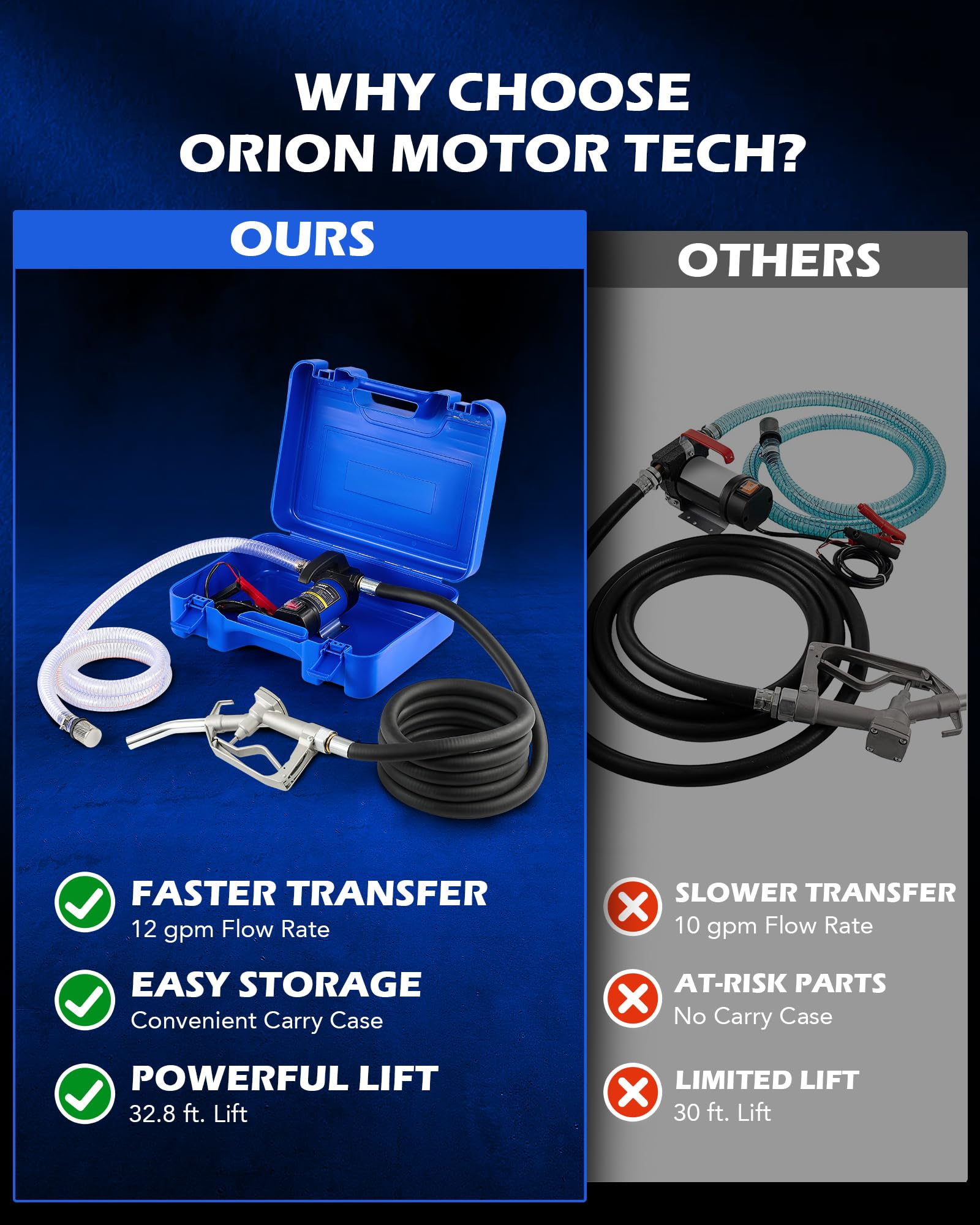 Orion Motor Tech open carry case with organized kit for easy transport benefit