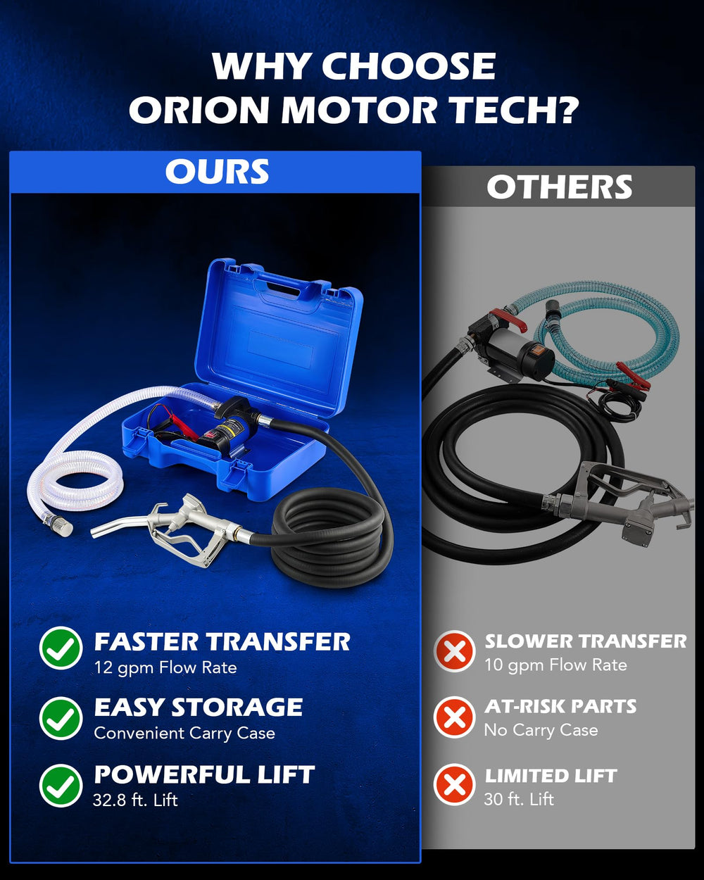 Orion Motor Tech open carry case with organized kit for easy transport benefit