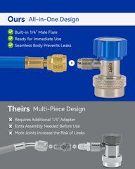 Orion Motor Tech adapter attached to low-side port demonstrating quick snap-on connection benefit