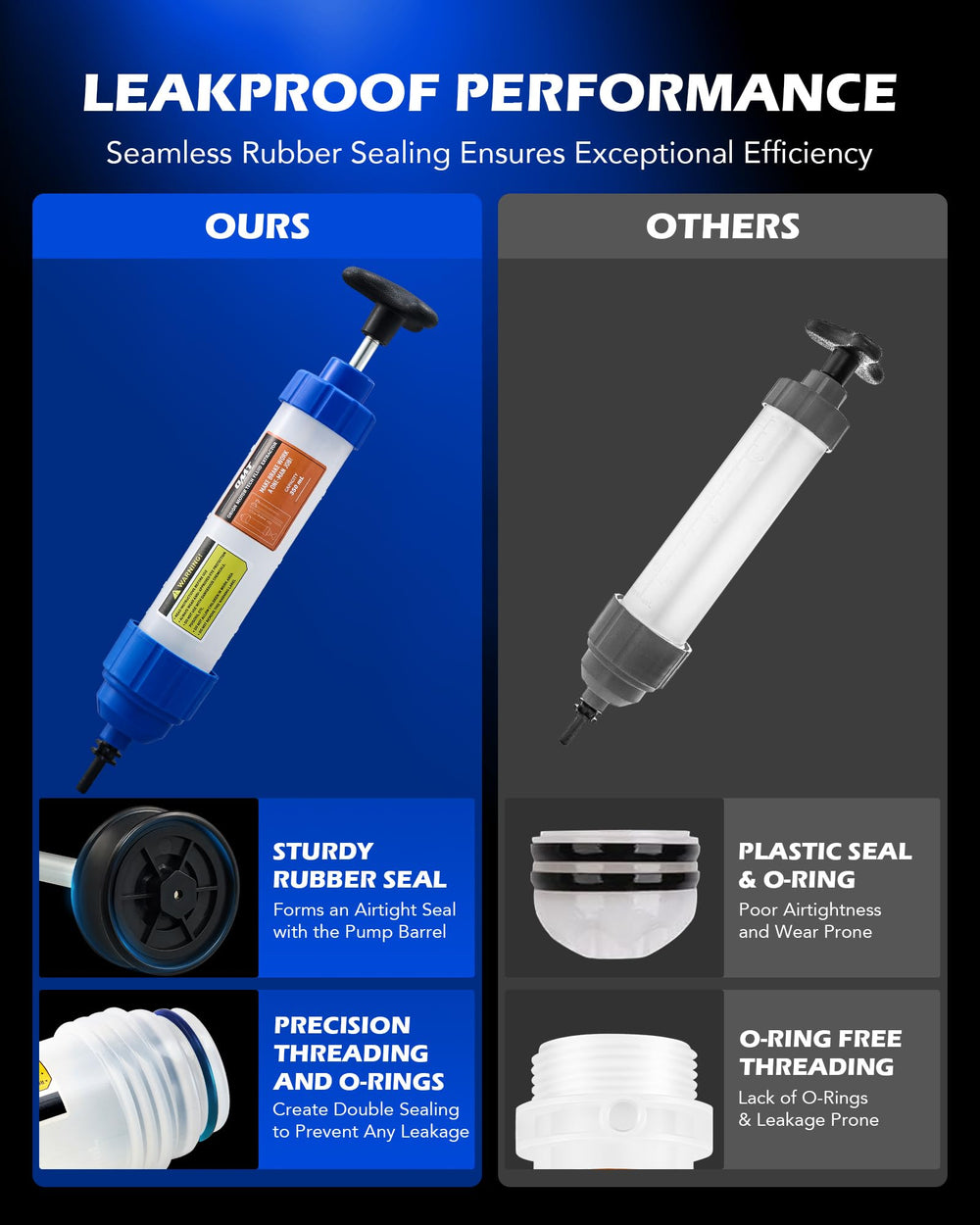 Orion Motor Tech plunger and rubber seal detail showing secure fit and spill prevention