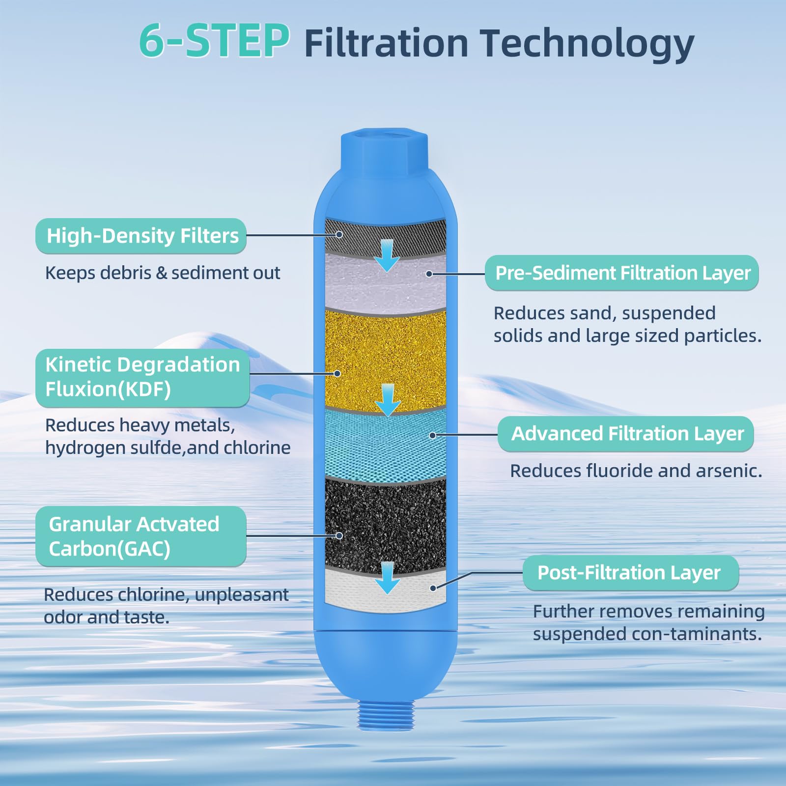 OULEME close-up of six-layer filter media showing filtration detail and improved taste