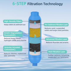 OULEME close-up of six-layer filter media showing filtration detail and improved taste