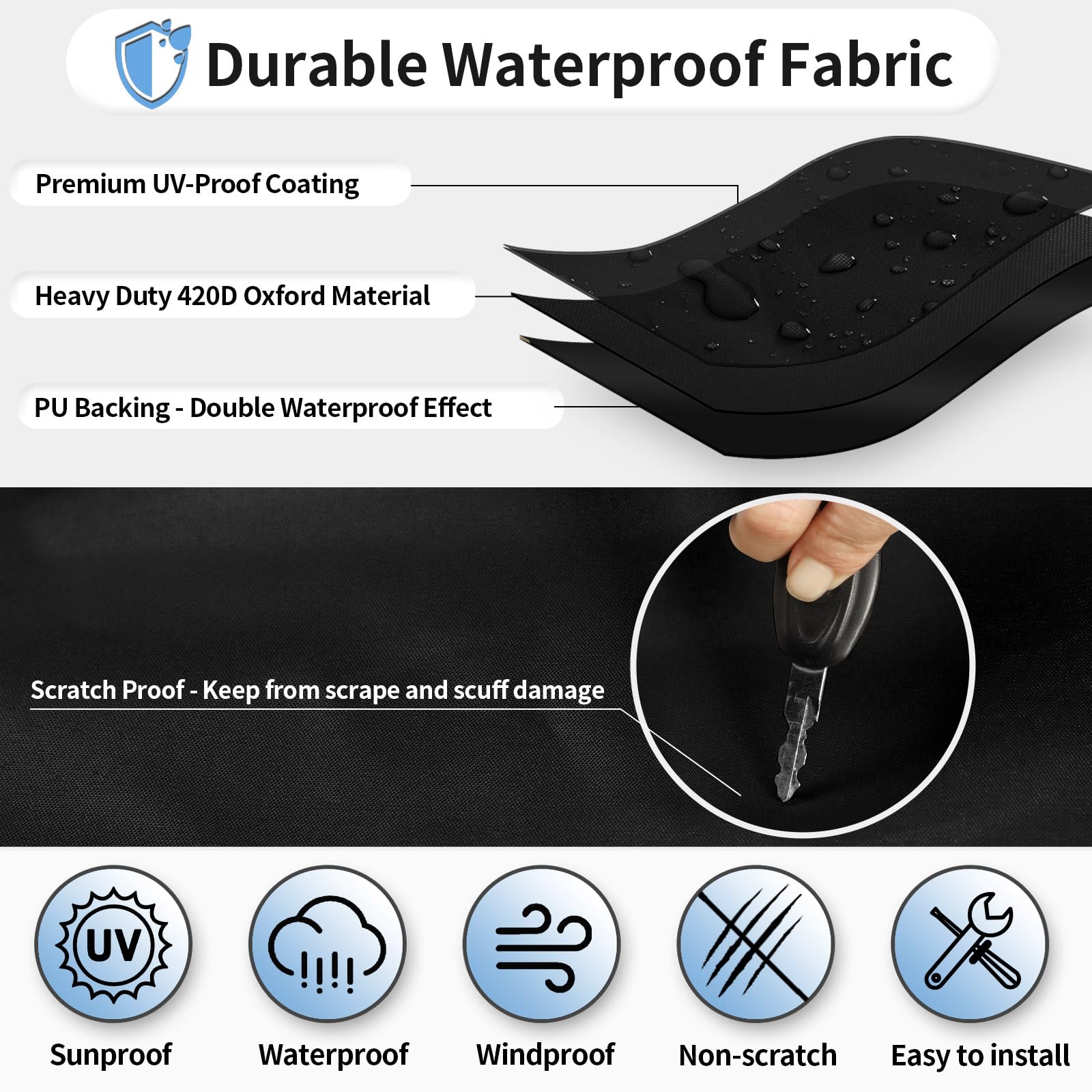 OutdoorLines close-up of 420D Oxford fabric texture showing waterproof benefit