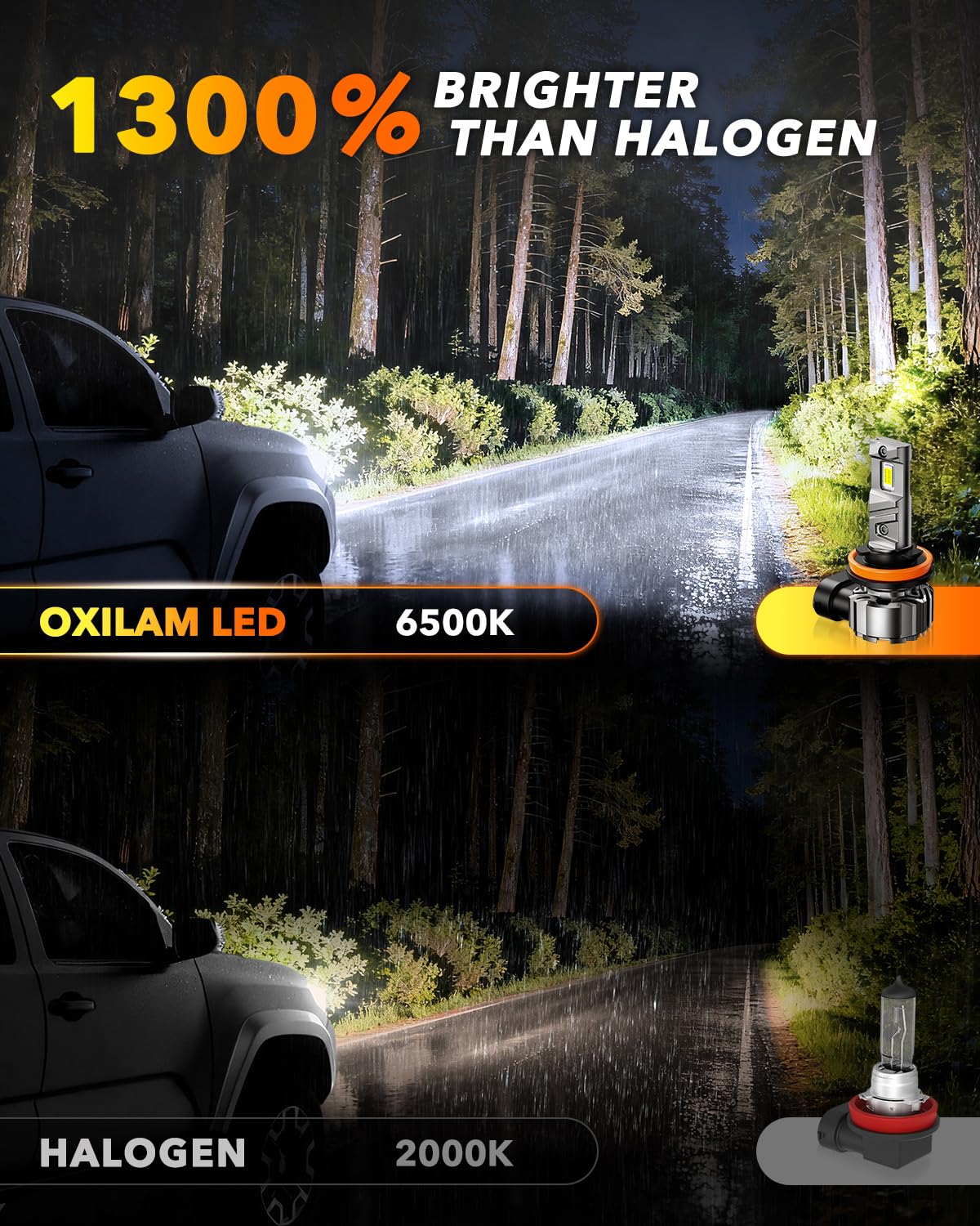 OXILAM close-up of LED emitter and body showing durable compact construction benefit