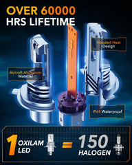 OXILAM bulb held in hand to show 1:1 halogen size and easy installation scale