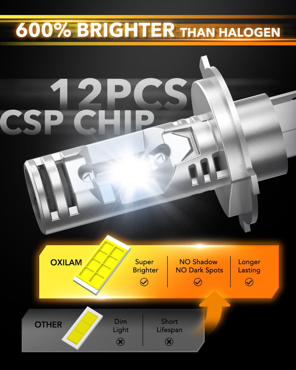 OXILAM bulb mounted in headlight housing for quick plug-and-play install
