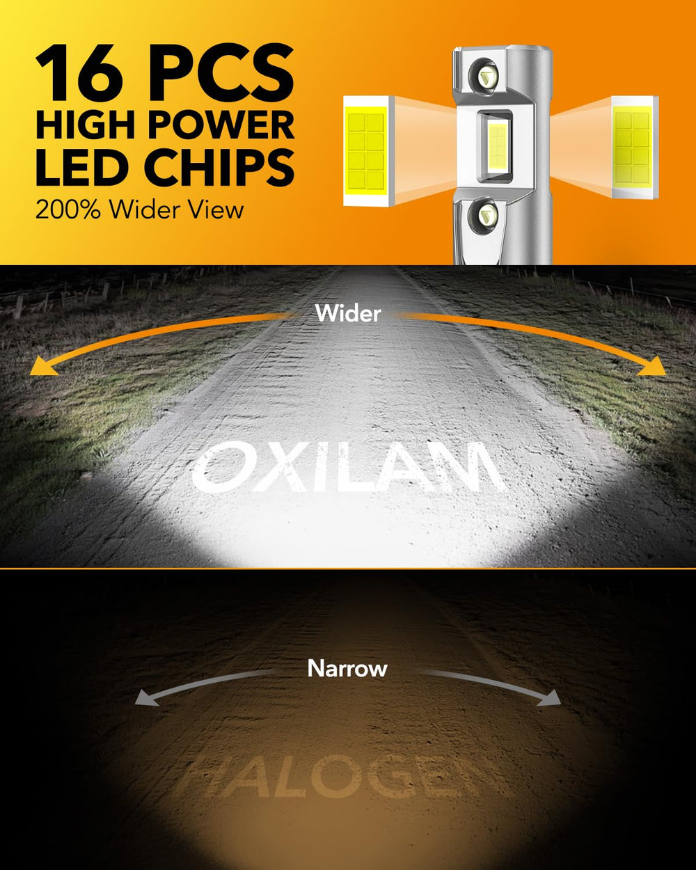 OXILAM cooling fan detail showing fast heat dissipation benefit