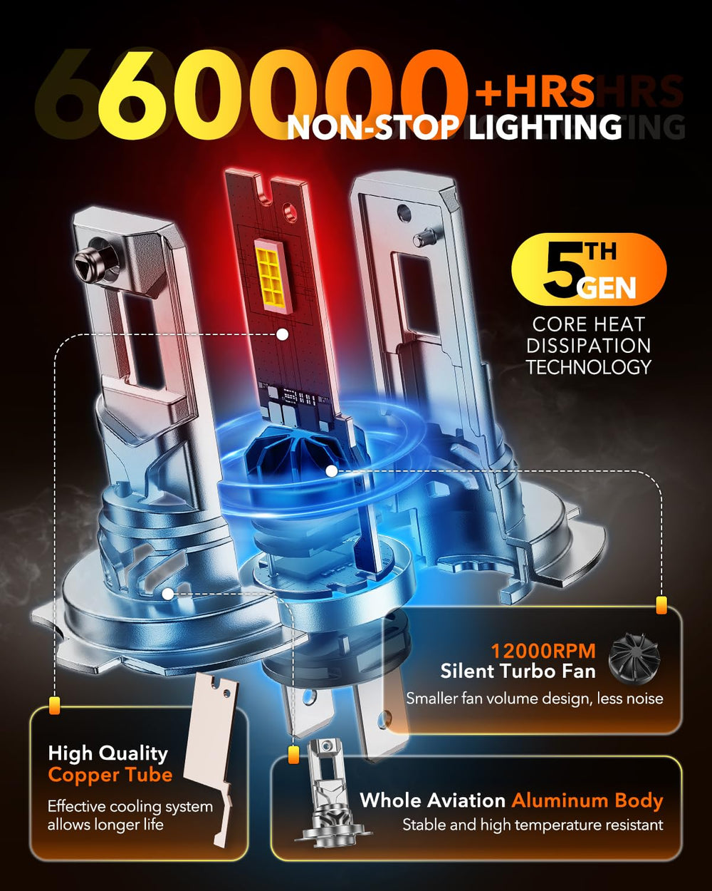 OXILAM size compared to coin, compact design fits tight headlamp spaces