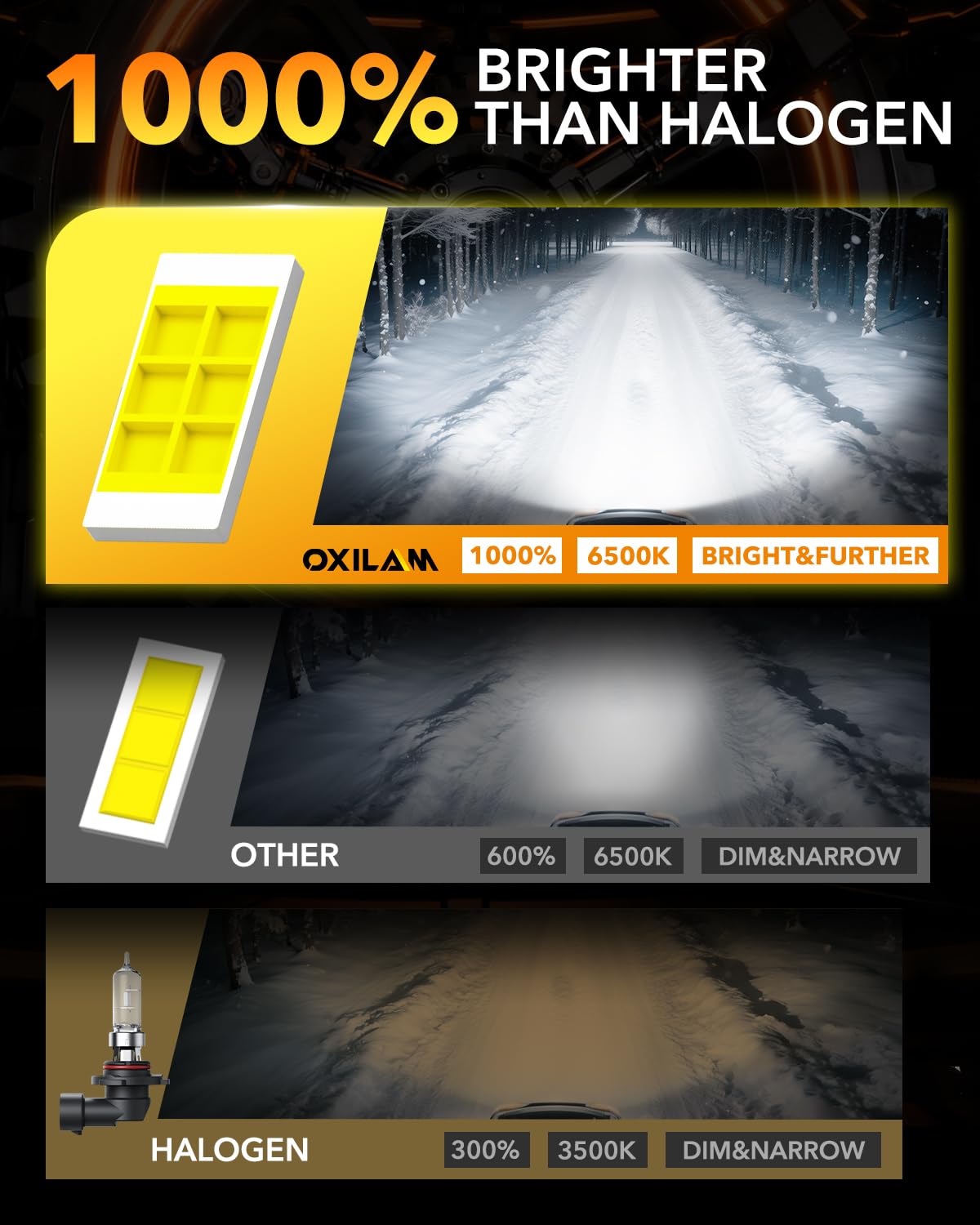 OXILAM bulbs installed in fog light housing for proper fitment