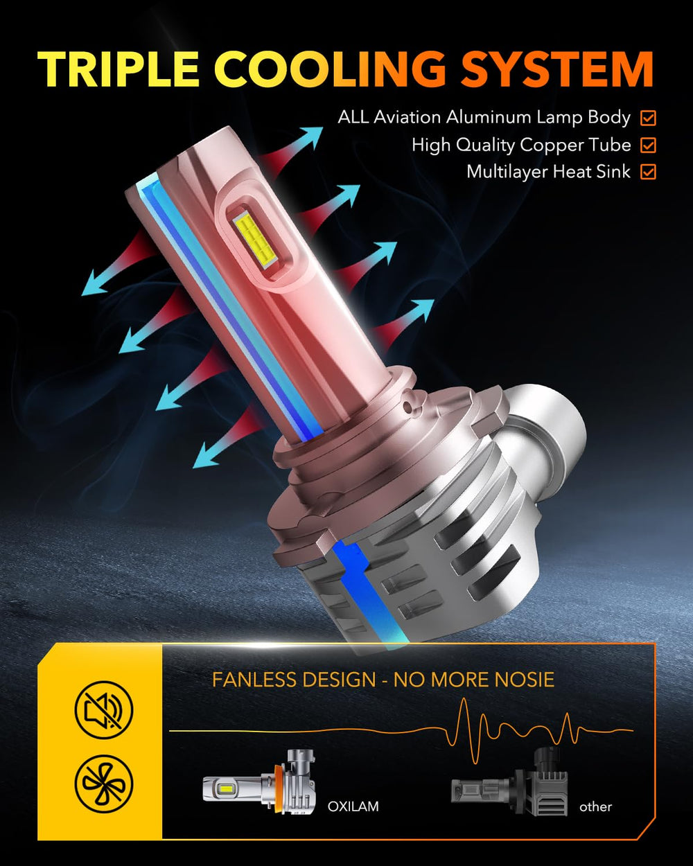 OXILAM bulb next to standard halogen showing compact size and easier fit benefit