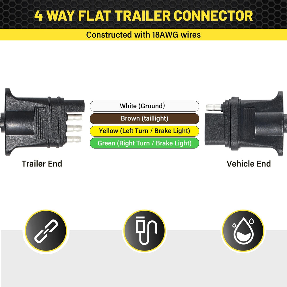 Oyviny cable connected between vehicle and trailer for secure lighting feed