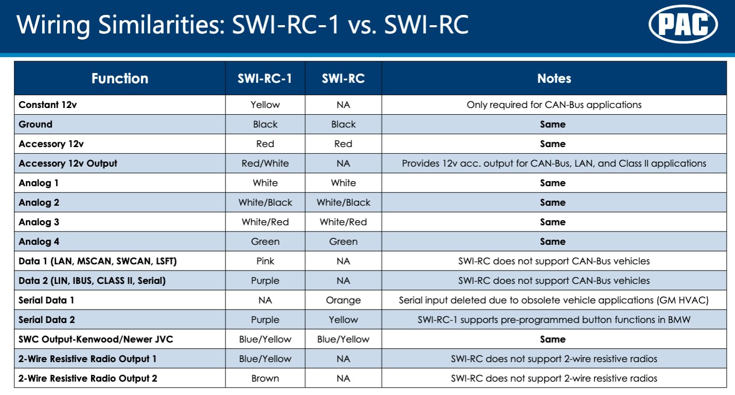 PAC SWI-RC-1 accessory output testing supplying 12V for aftermarket radio