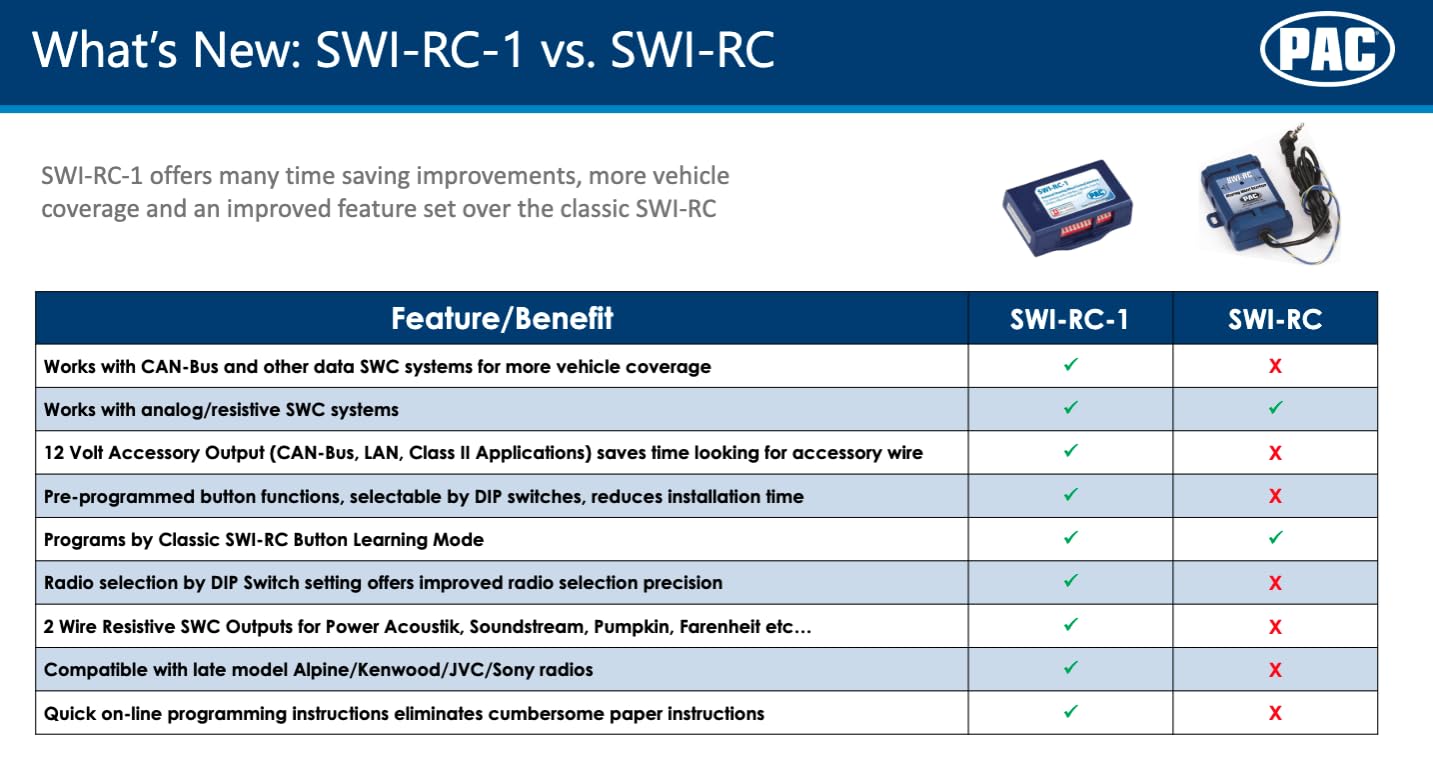 PAC SWI-RC-1 installed behind dash retaining steering wheel controls