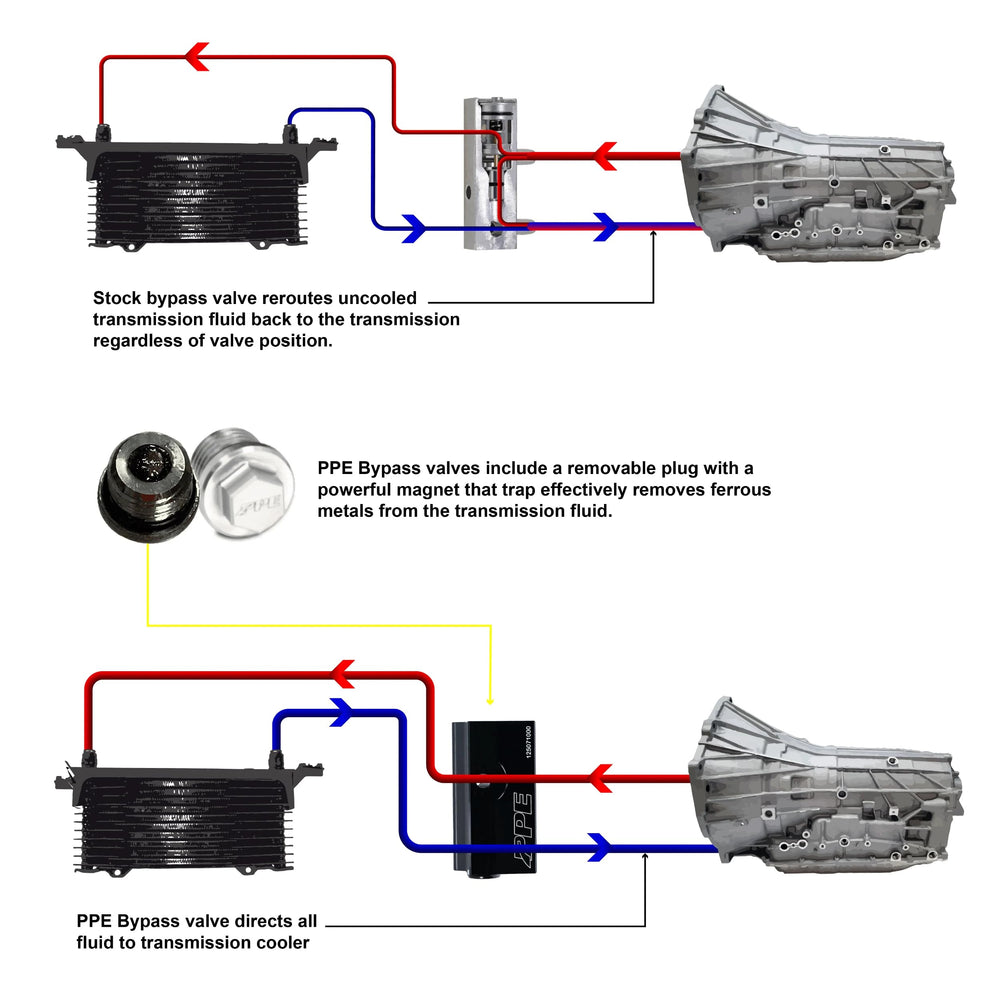 Pacific Performance Engineering valve installed on truck during towing scenario showing temperature control