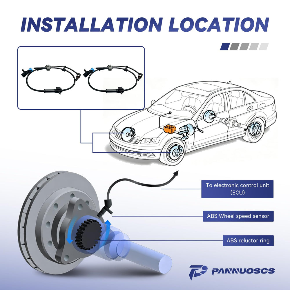 PANNUOSCS sensor installed on wheel hub illustrating correct fit and improved sensor input