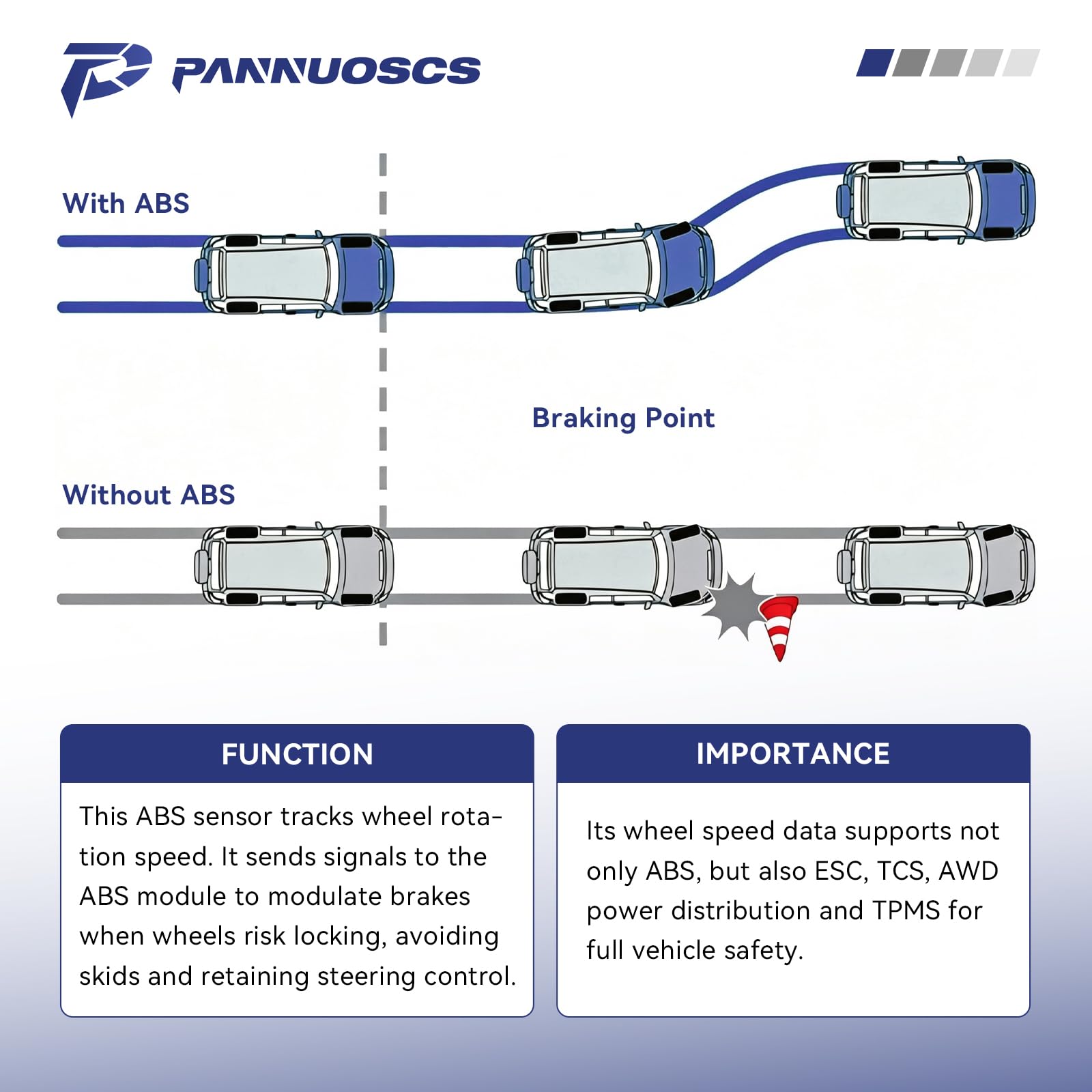 PANNUOSCS sensor installed on Tacoma rear showing correct application