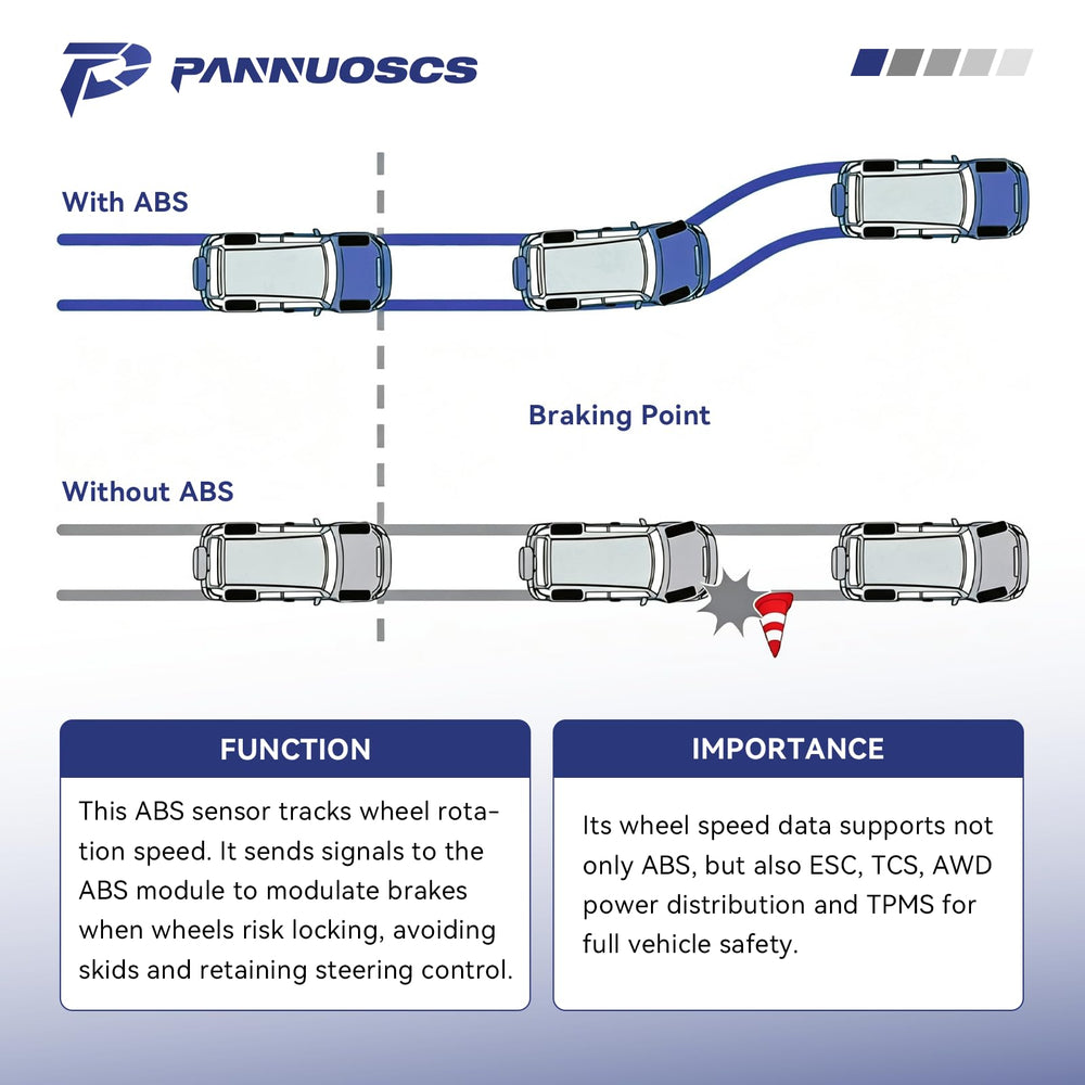 PANNUOSCS sensor side profile showing dimensions for correct OEM alignment