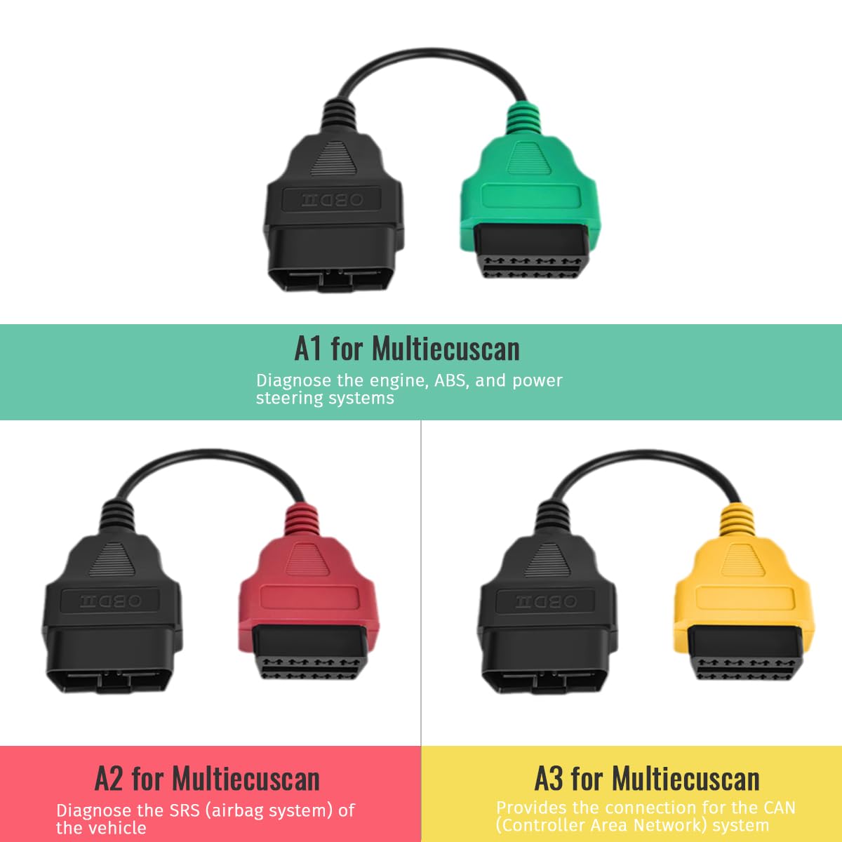 PARANNIC color coded cable ends closeup showing A1–A6 mapping for faster correct connections