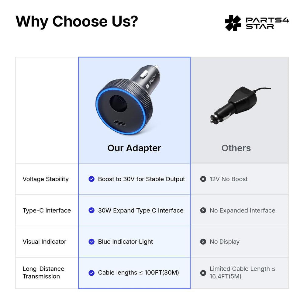Parts4Star adapter powering Starlink Mini inside a car for on-the-go internet