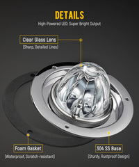 Partsam stainless steel bezel detail highlighting corrosion resistance benefit