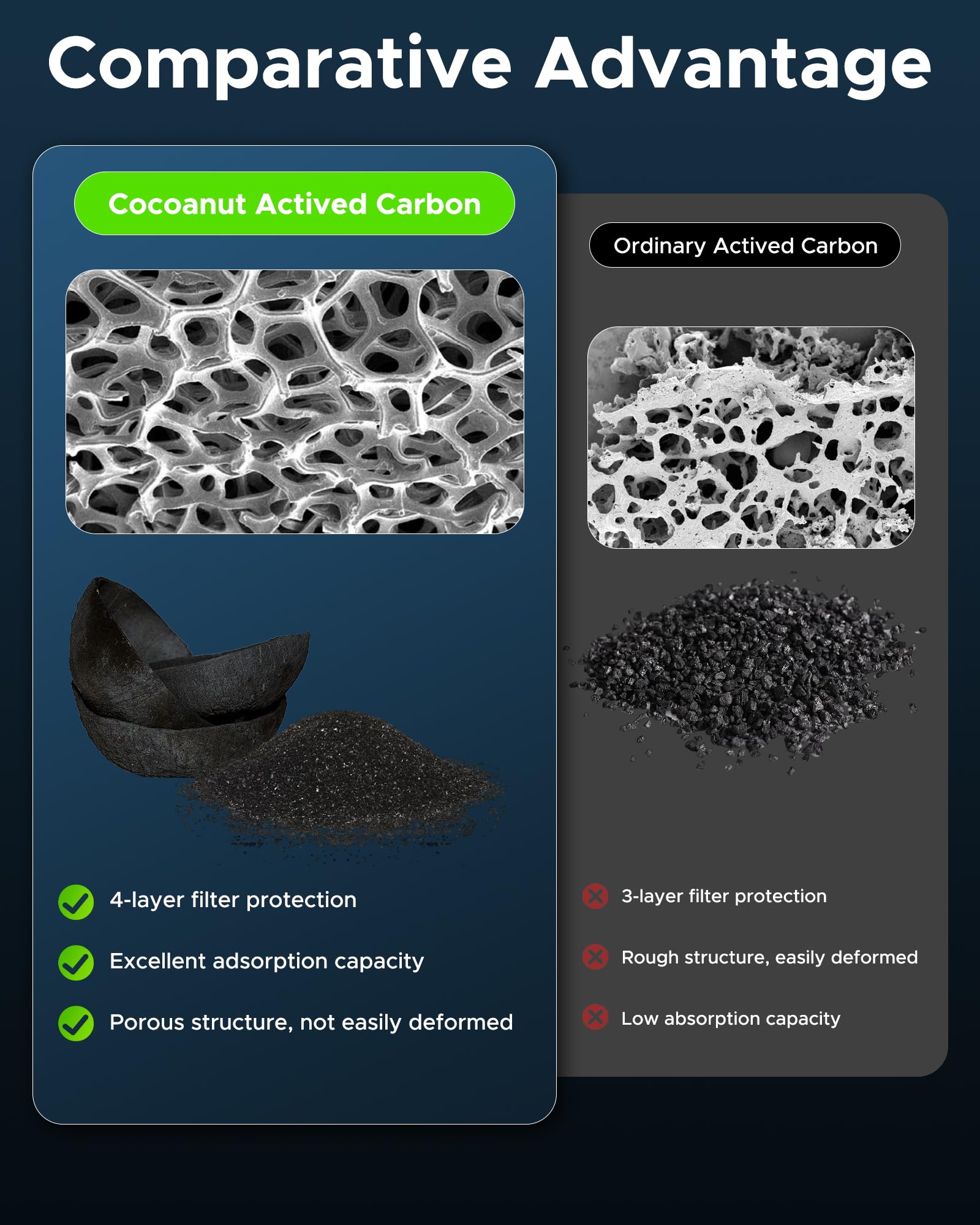 partszen filters beside vehicle manual showing correct fit and scale for easy verification