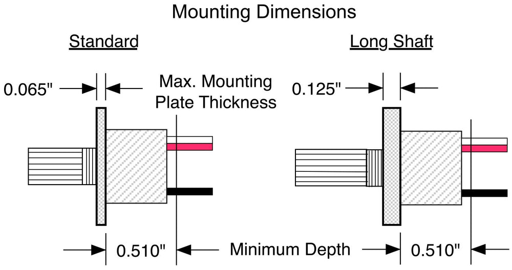 PCA dimmer knob detail showing grip texture for precise adjustment