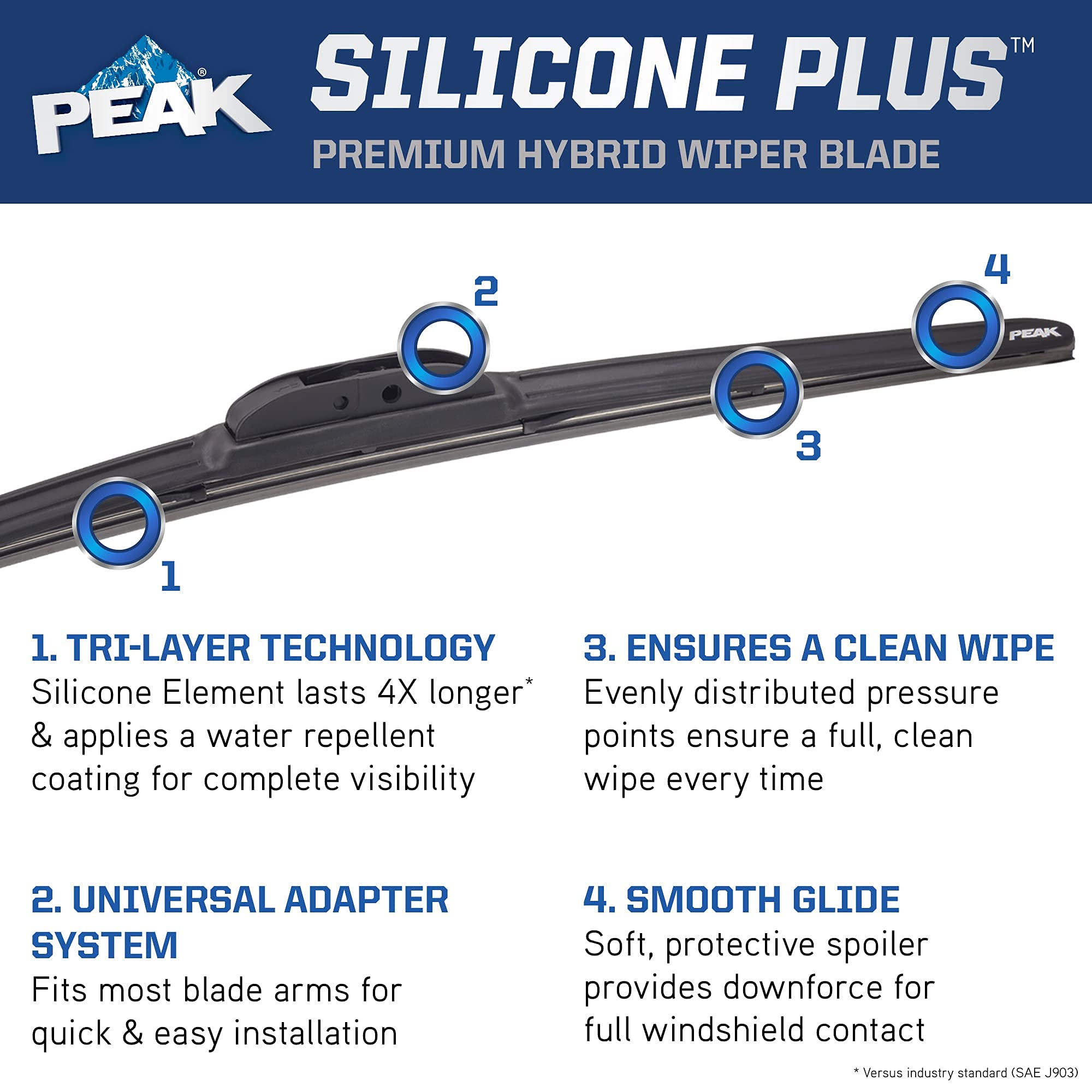 PEAK EZ-SNAP universal connector closeup for easy, tool-free installation