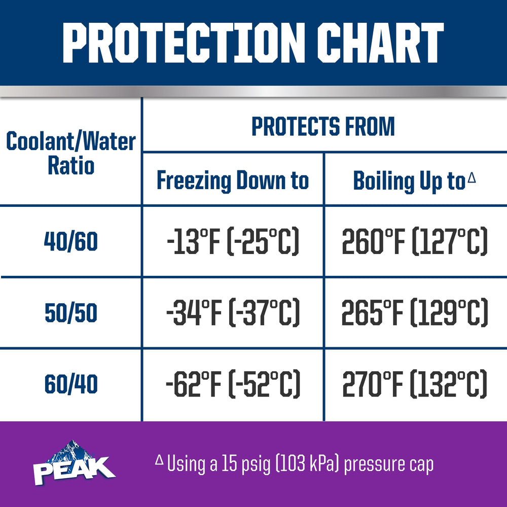 PEAK OET purple coolant texture and color up close showing concentrated formula clarity