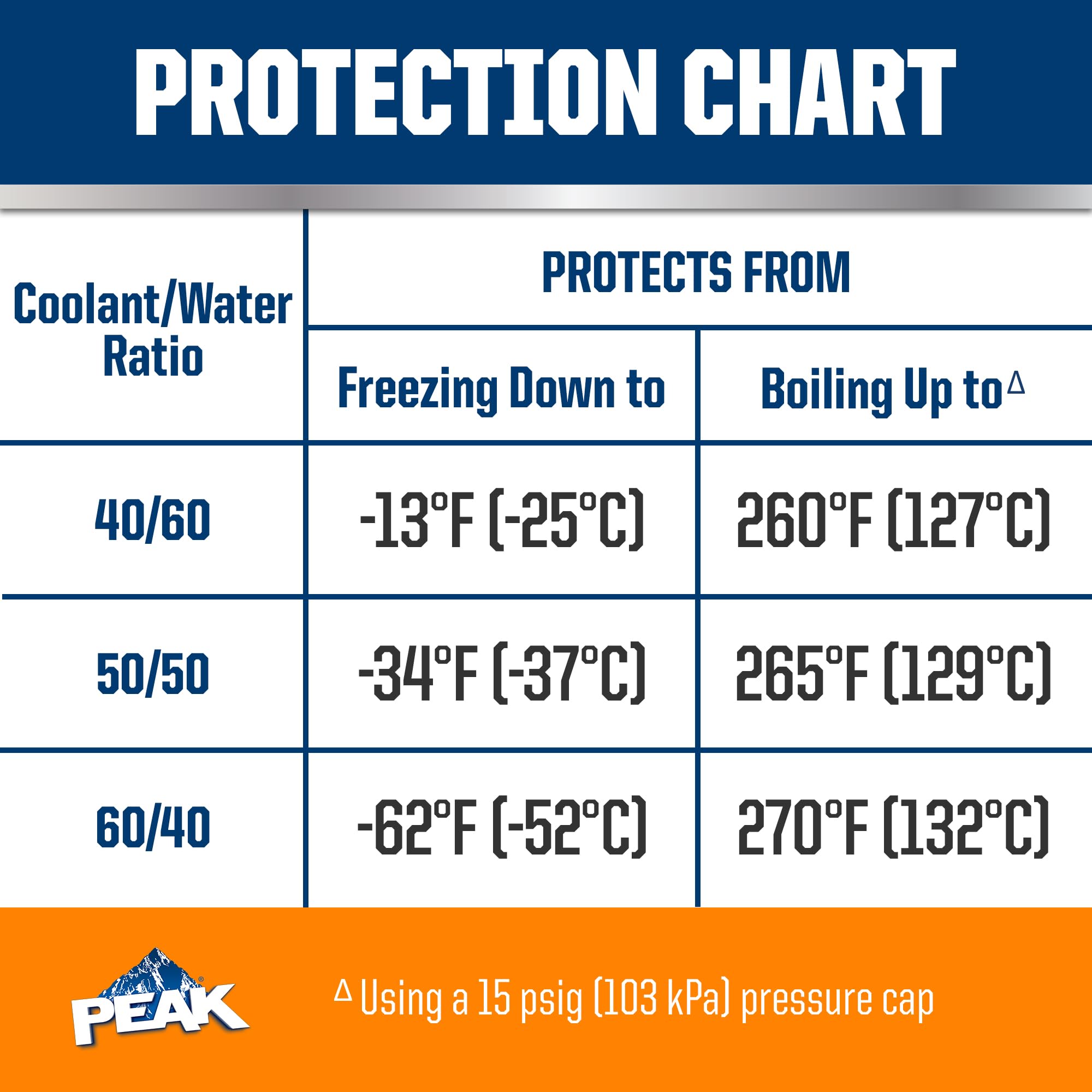PEAK label close-up highlighting compatibility and service life guarantee