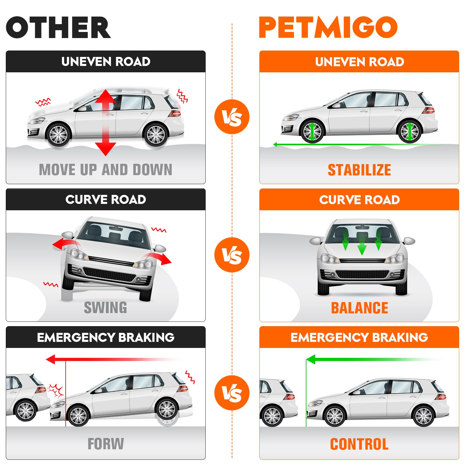 PetMigo close-up of ball joint and bushing highlighting durability benefit