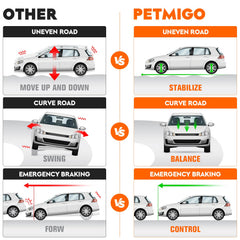 PetMigo close-up of ball joint and bushing highlighting durability benefit