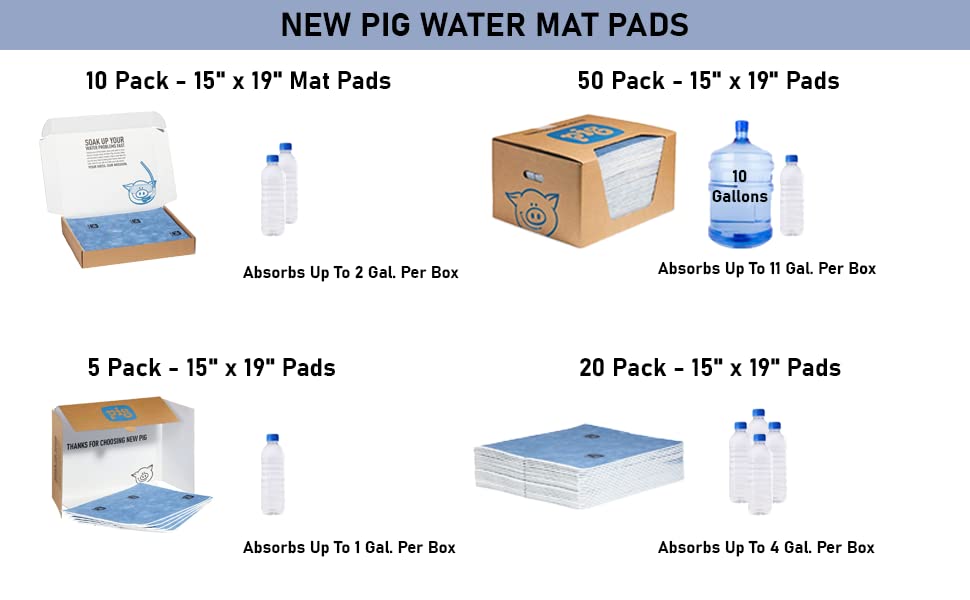 PIG mat in a basement lifestyle scene preventing floor water damage