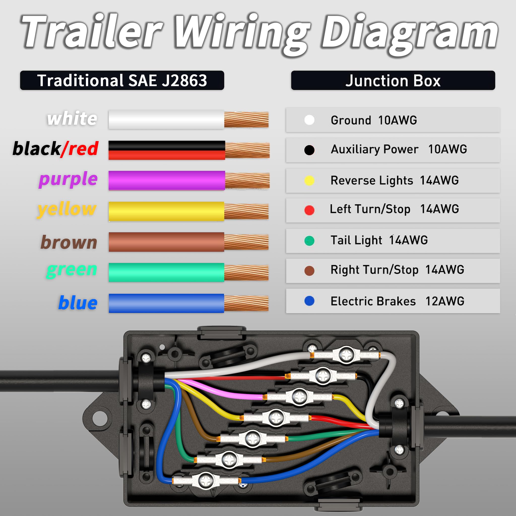 PlugSaf harness connected to trailer socket demonstrating correct fit and safety