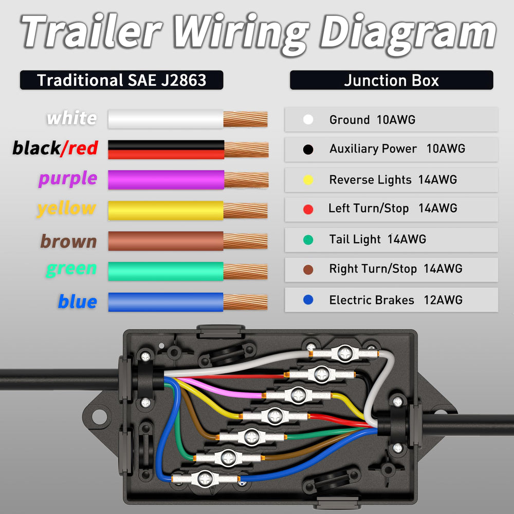 PlugSaf harness connected to trailer socket demonstrating correct fit and safety