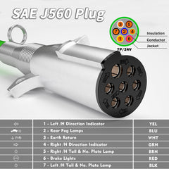 PlugSaf stainless steel spring strain relief detail protecting cable from kinking