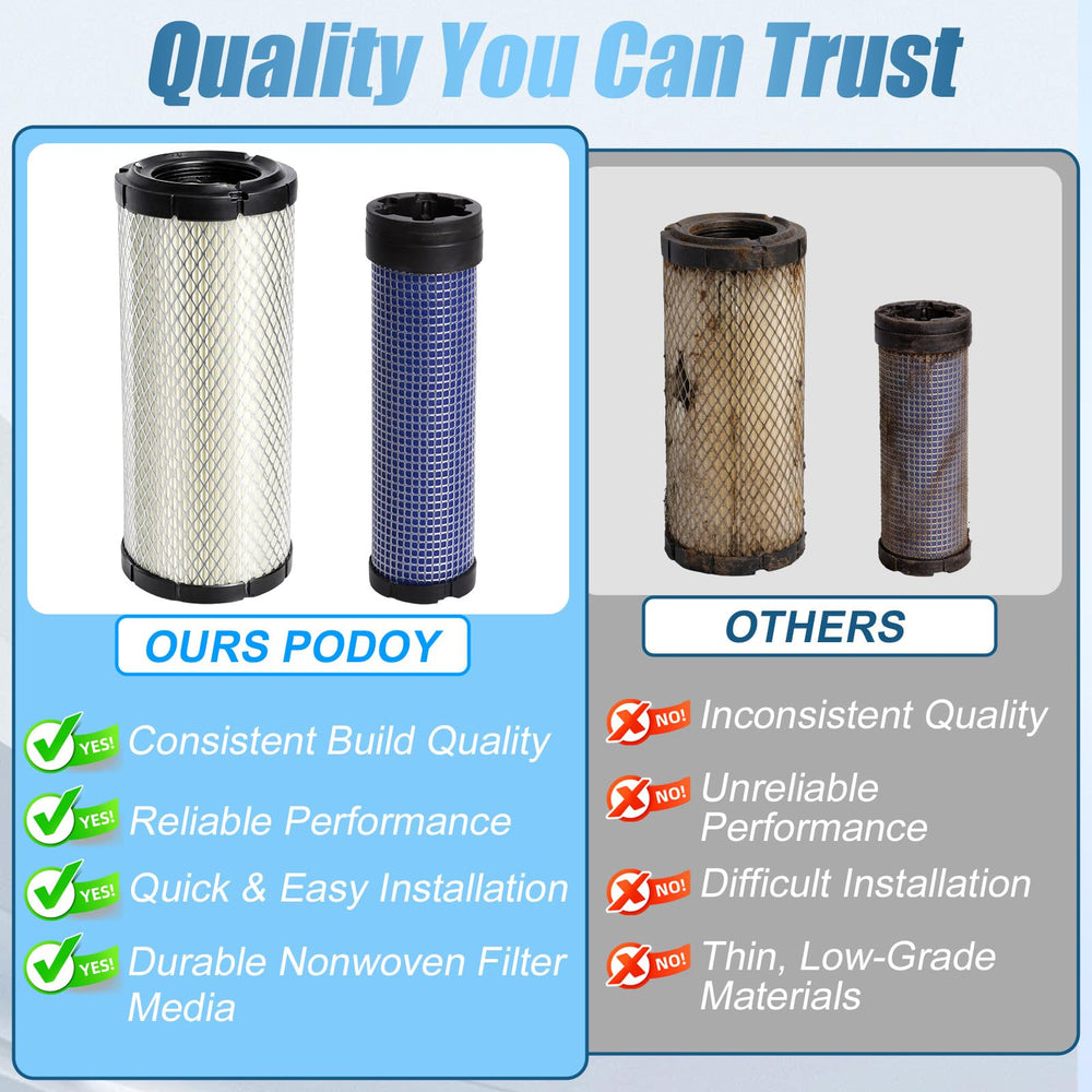 Podoy filter set packaging and contents showing 2 outer and 2 inner elements