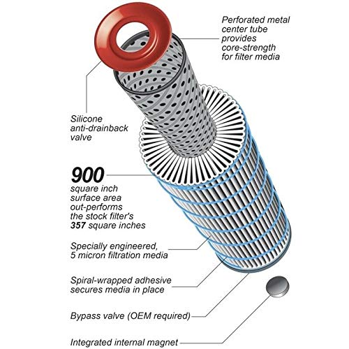 Pacific Performance Engineering filters beside a Duramax truck during service for context