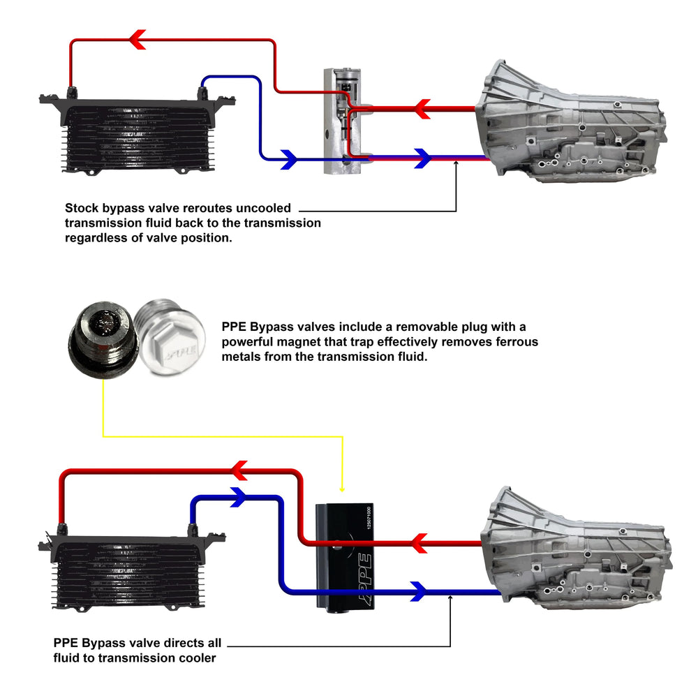 PPE thermal bypass valve in garage setting illustrating technician-ready replacement