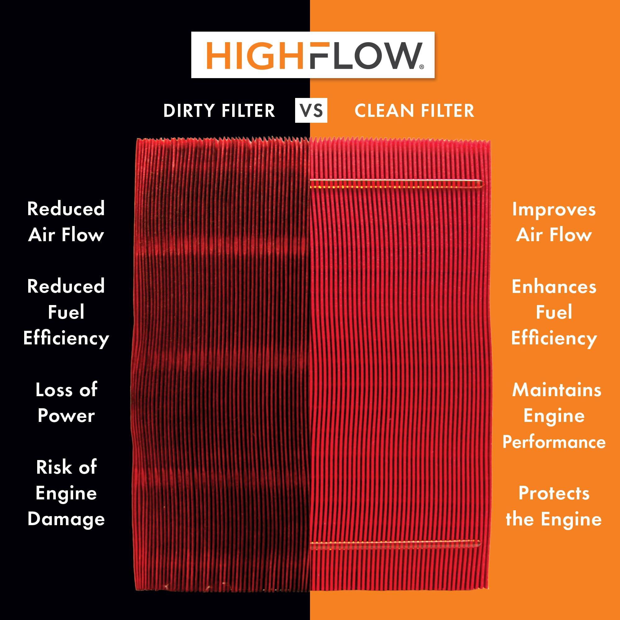 Premium Guard HIGHFLOW close-up of media texture showing high dirt-holding benefit